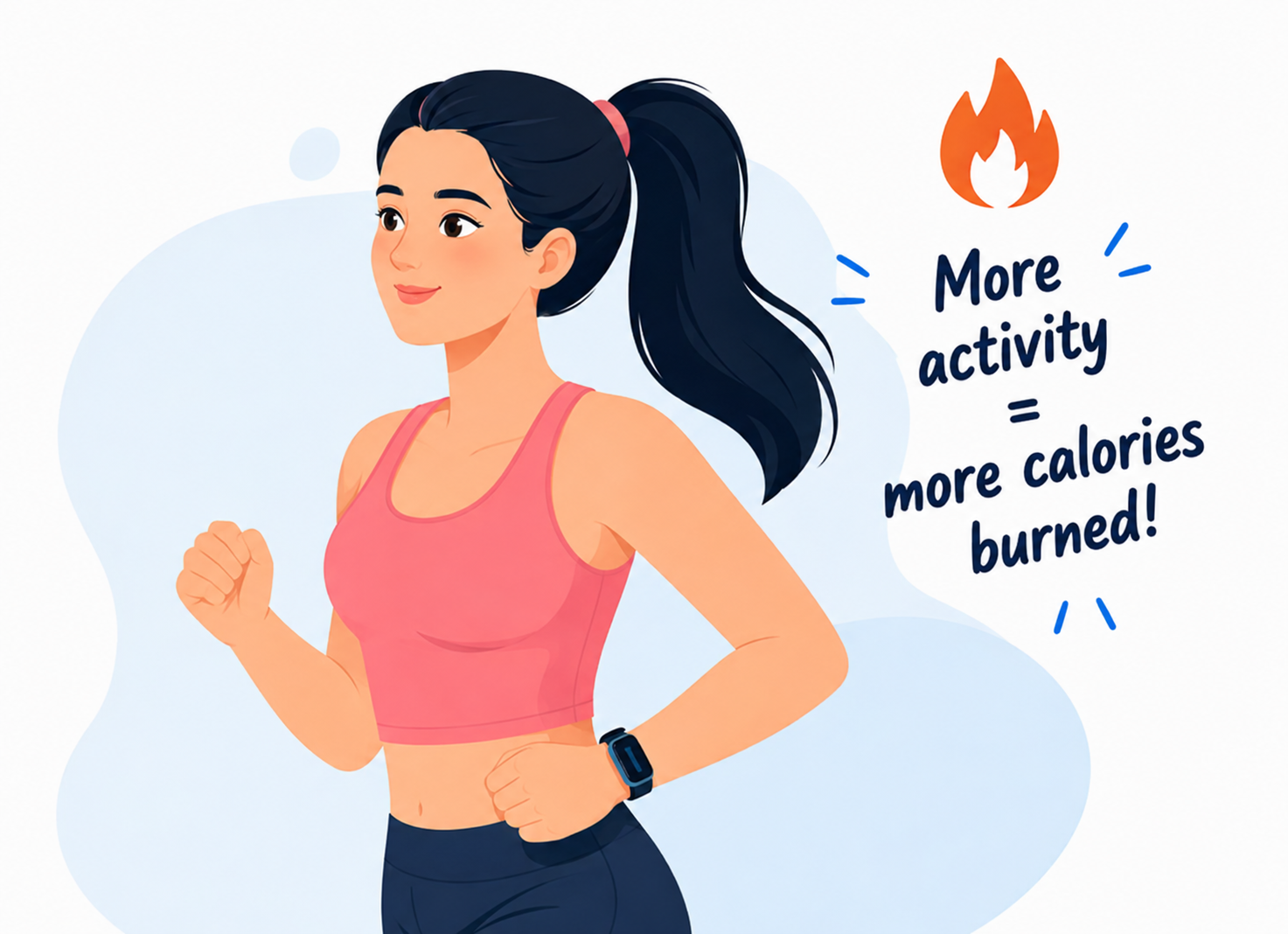 Physical activity increases calories burned. Use Calories Burned Calculator